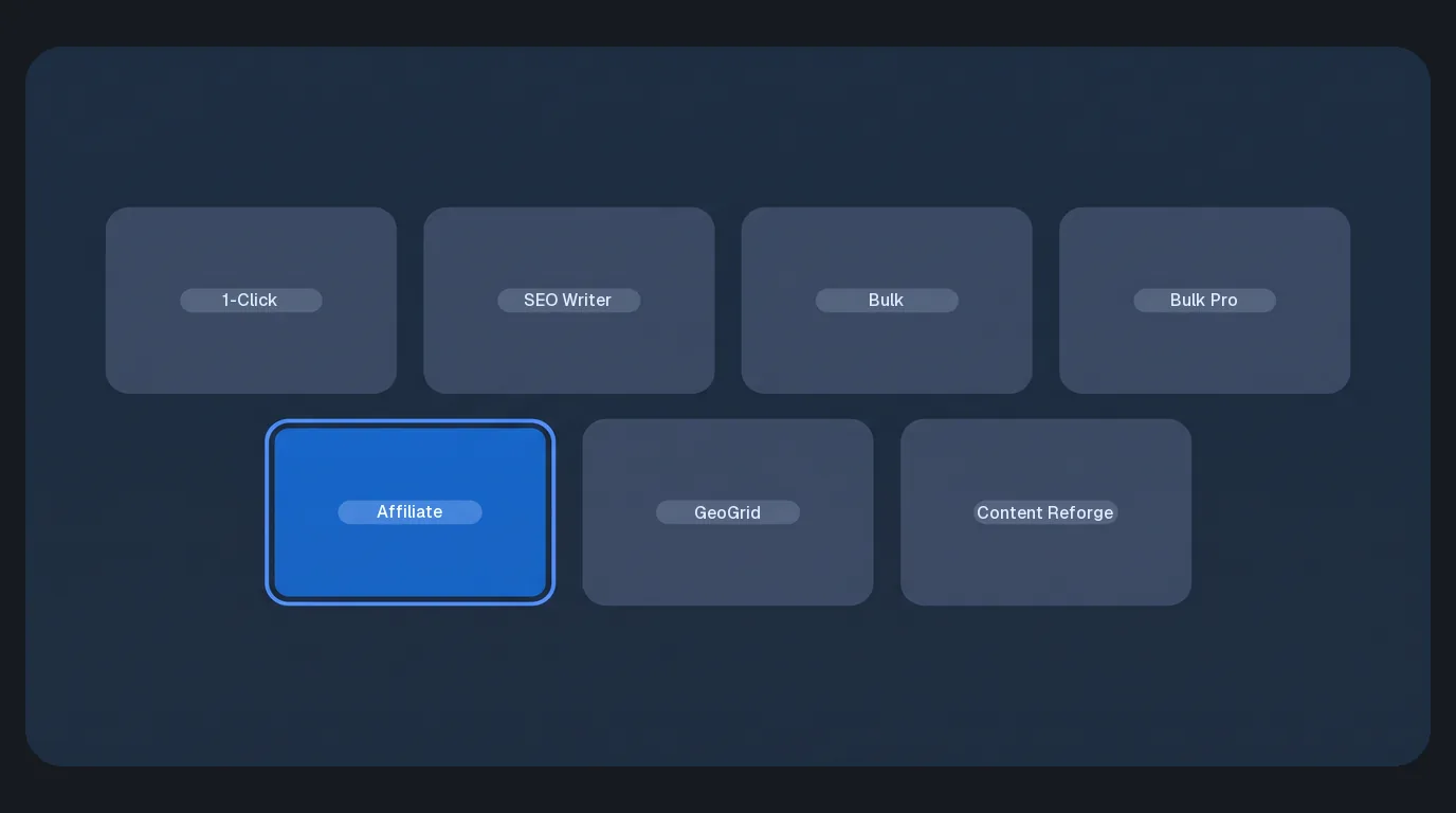 Picker panel showing seven writer tiles, four across the top and three centered beneath, labeled 1-Click, SEO Writer, Bulk, Bulk Pro, Affiliate, GeoGrid, and Content Reforge, with the Affiliate tile selected in royal blue.