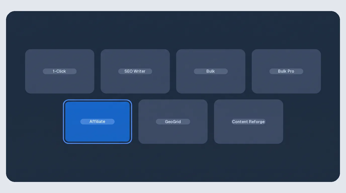 Picker panel showing seven writer tiles, four across the top and three centered beneath, labeled 1-Click, SEO Writer, Bulk, Bulk Pro, Affiliate, GeoGrid, and Content Reforge, with the Affiliate tile selected in royal blue.